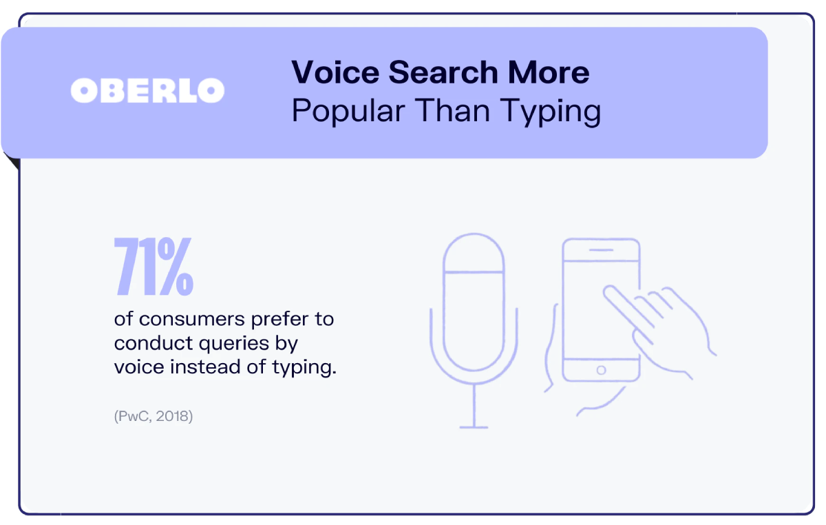 voice search statistic